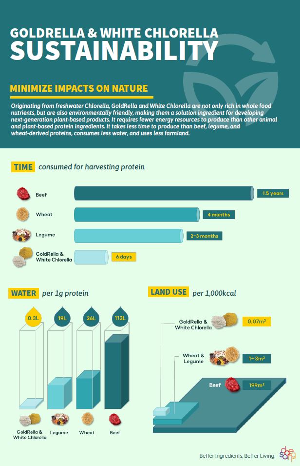 Sustainability_GCR_1120.JPG