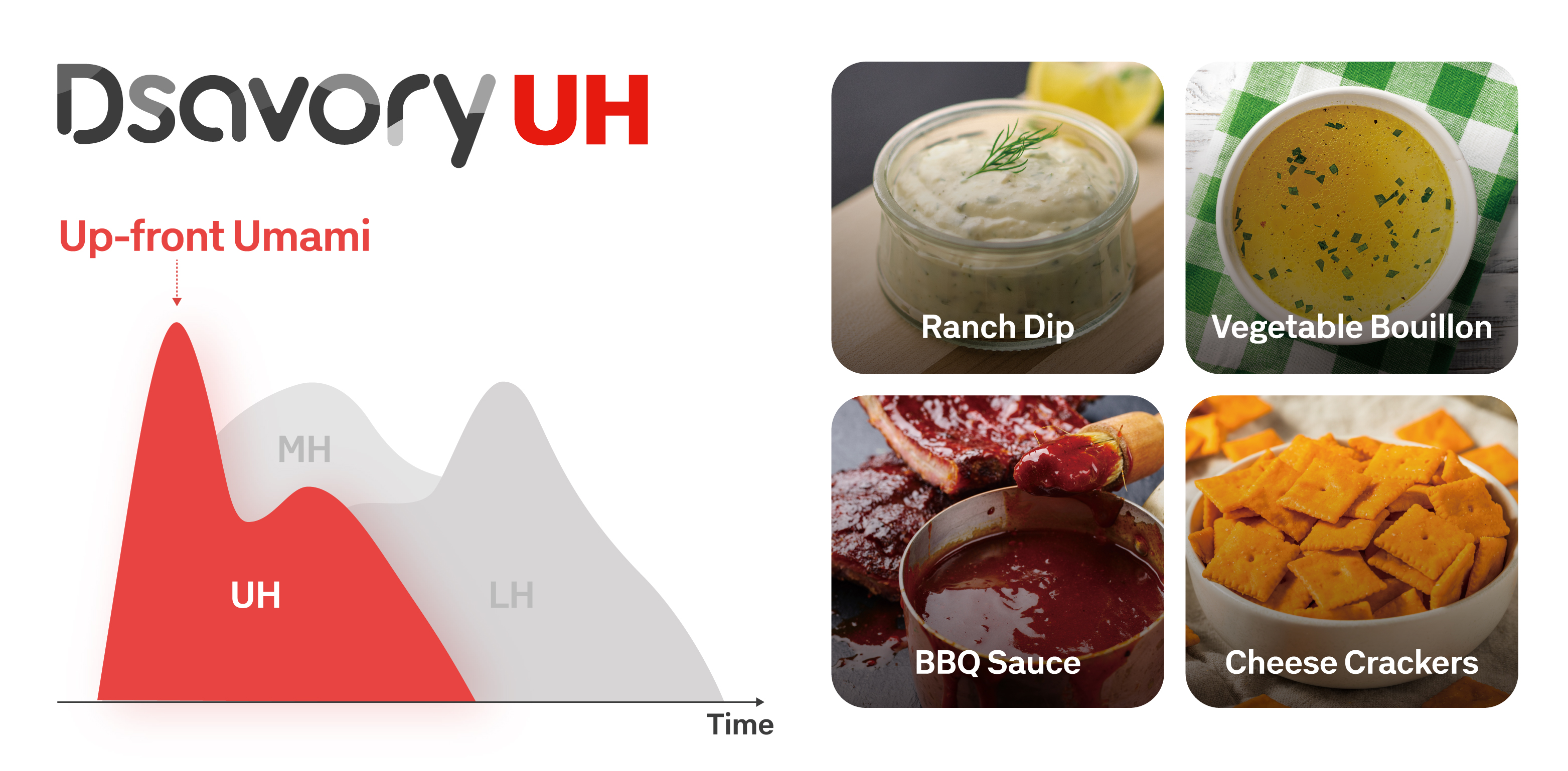 Dsavory UH