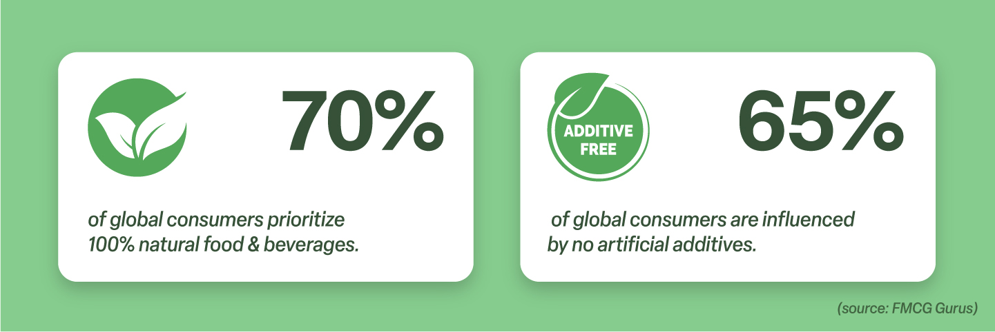 Dsavory-MarketTrends-NaturalFlavor