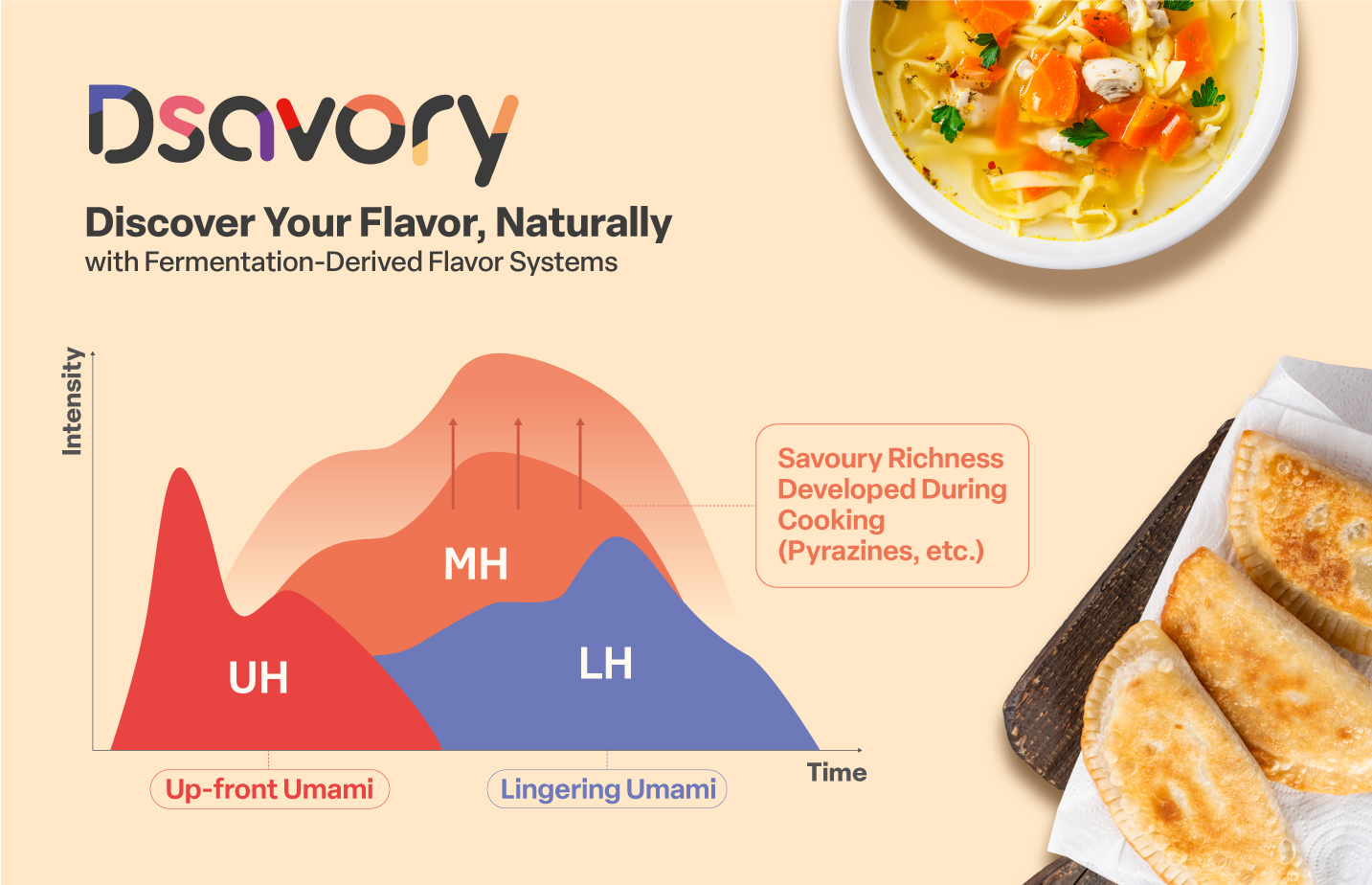 Dsavory-Natural Umami Solutions