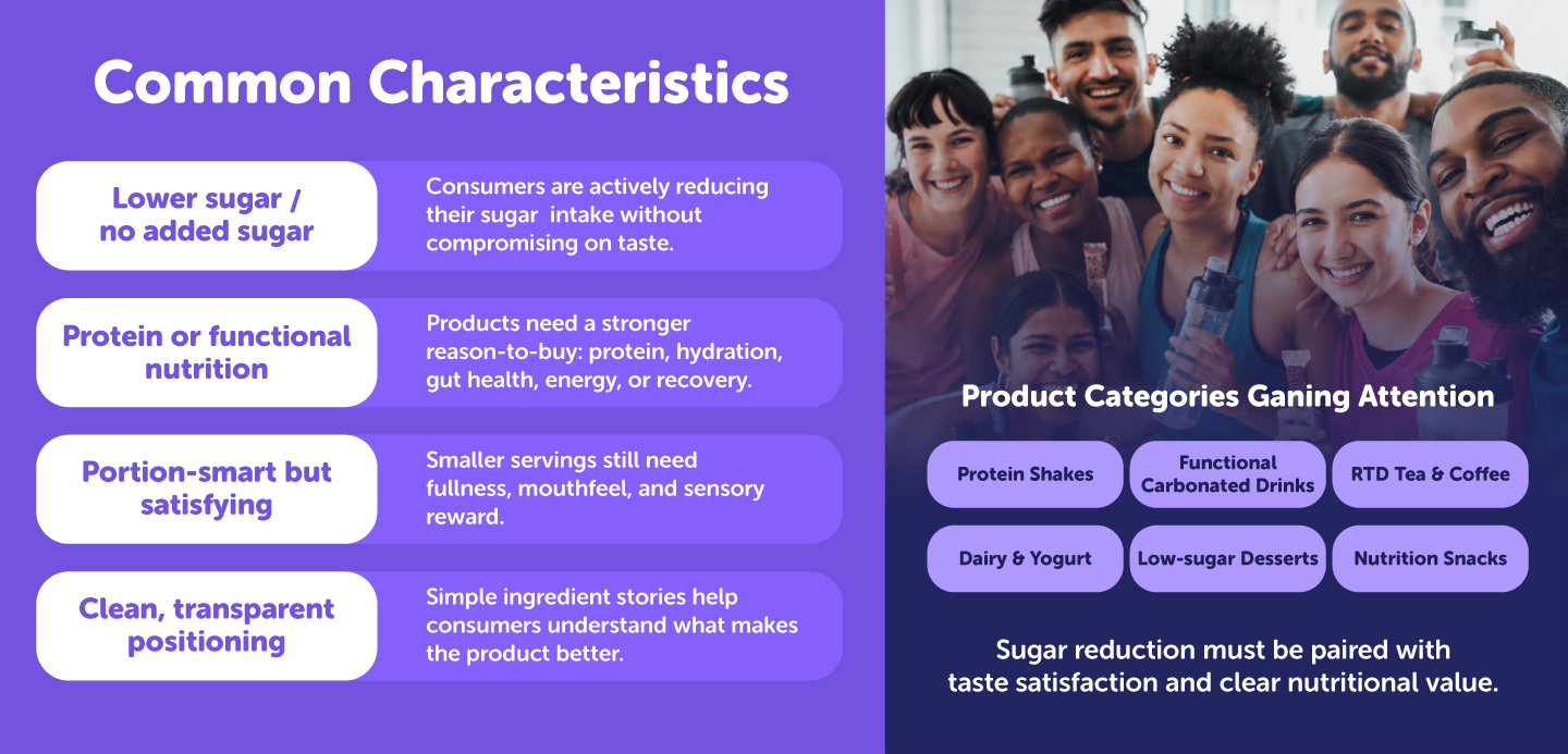 Allulose Category Application