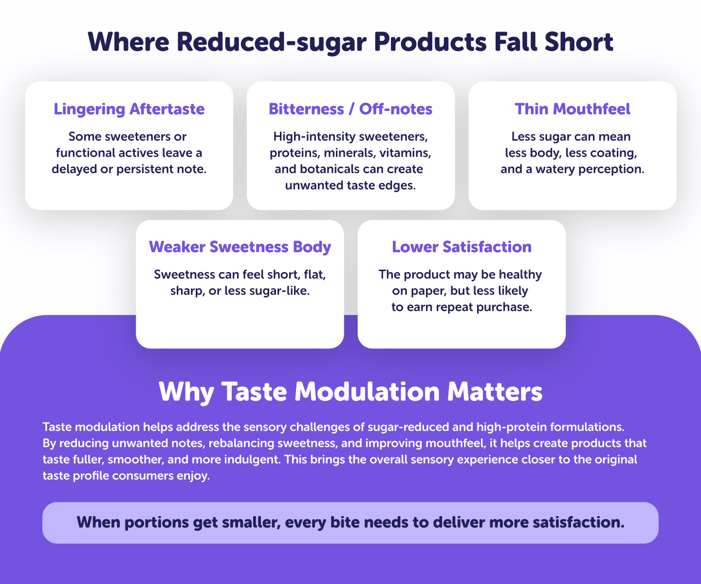 Allulose Category Application